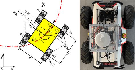 skid steer robot code|Skid Steering to Dynamic Steering .